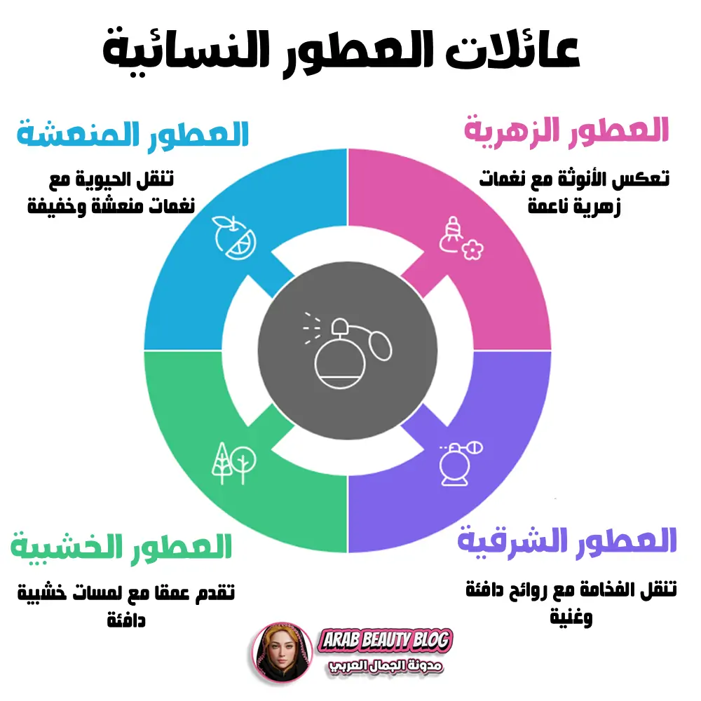 عائلات العطور النسائية